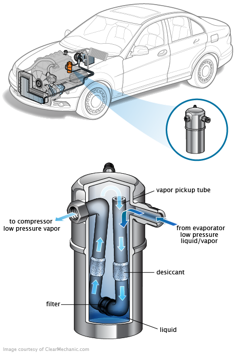 See B0941 repair manual